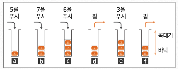 스택의 주요 기능