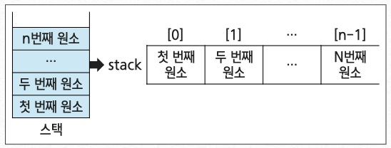 스택 구현