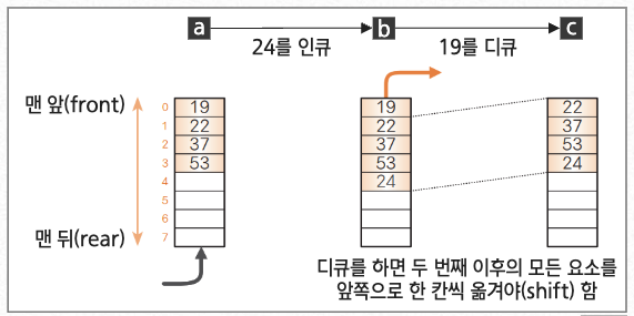 배열로 큐 만들기
