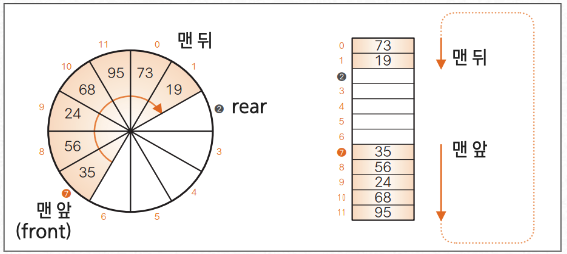링 버퍼