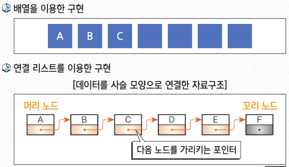 구현