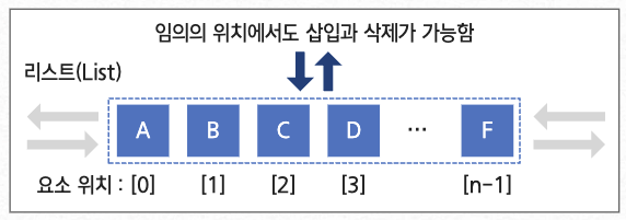리스트 구조