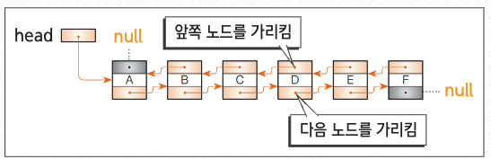 이중 연결  리스트