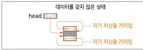 원형 이중 연결 리스트 생성자