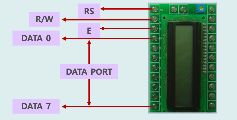 LCD