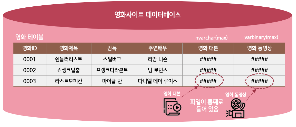 예제