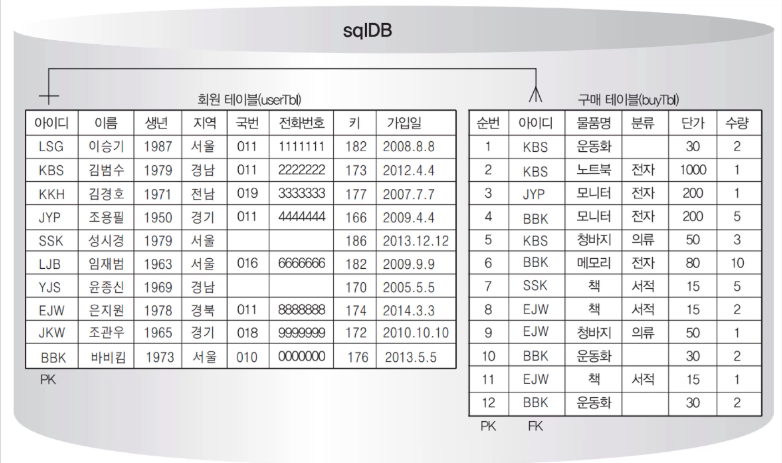 OUTER_JOIN