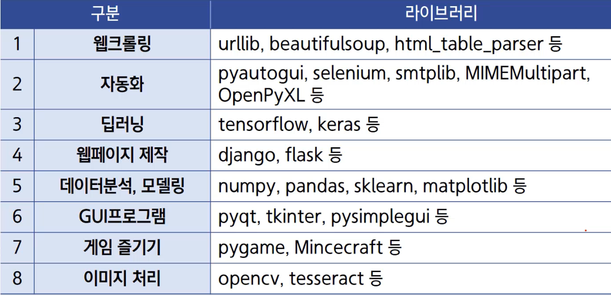 Python_Library