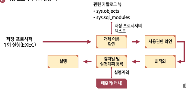 create-procedure-1