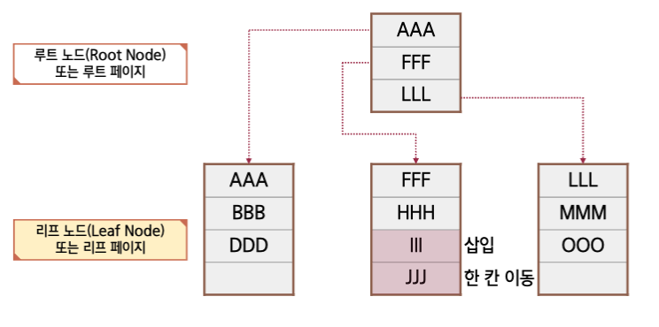 분할 1