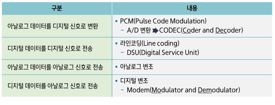 데이터전송구분.png