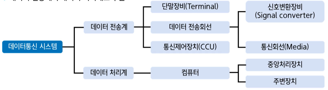 데이터통신_시스템
