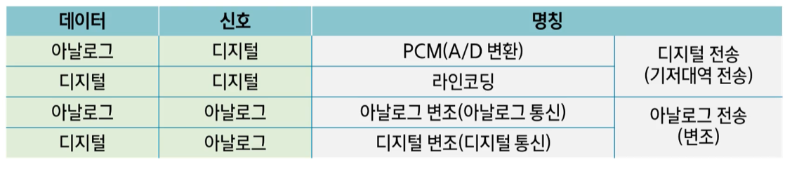 아날로그전송&amp;디지털전송.png