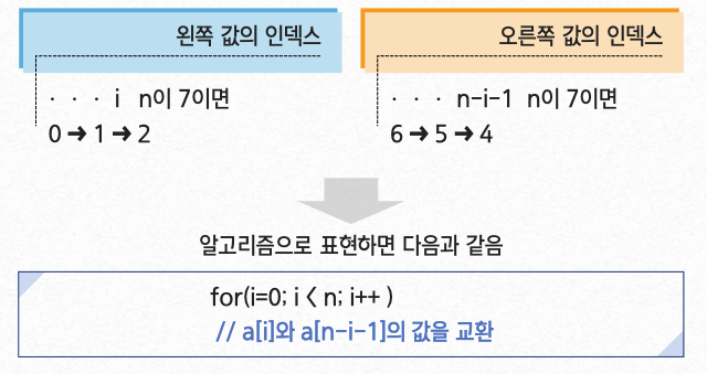 역순 정렬