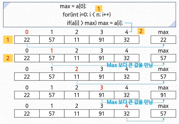 최댓값 구하기